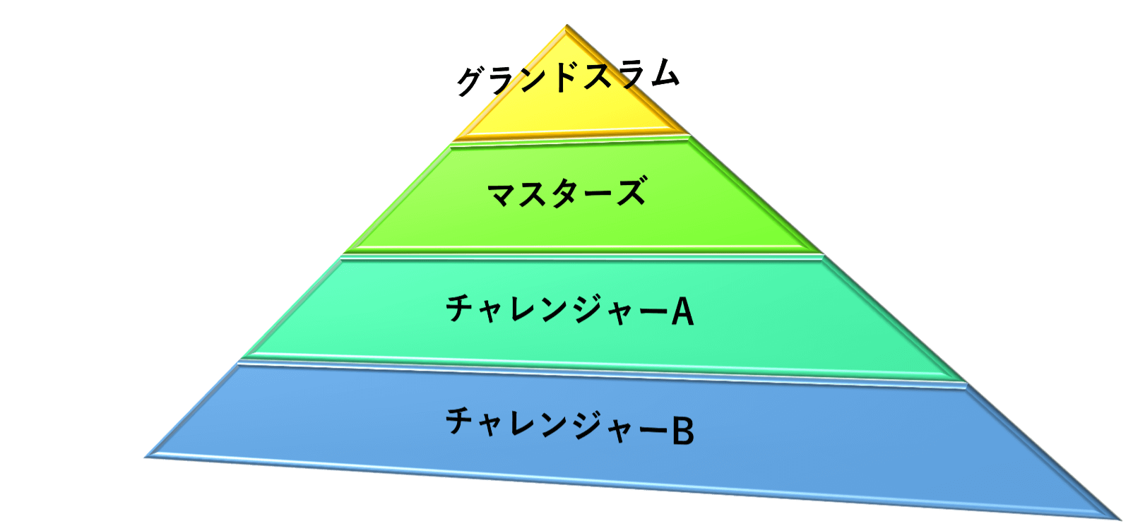 サトウGTCジュニアアカデミーの4つのピラミッド